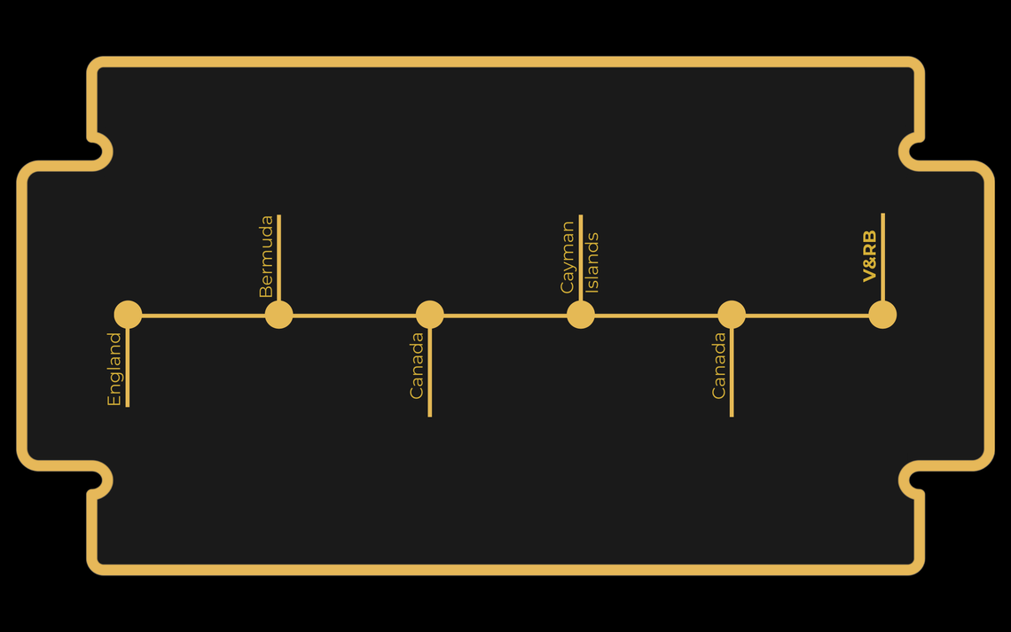 The Past and Future of Vellum & Razor Blades