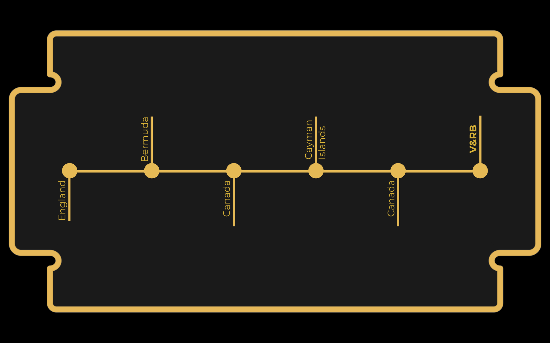 The Past and Future of Vellum & Razor Blades